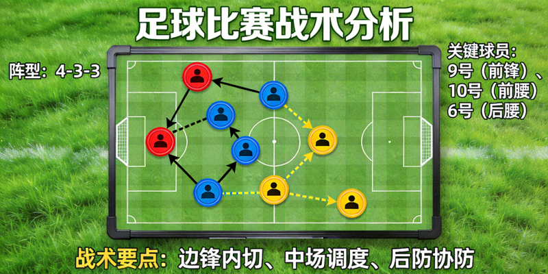 足球比赛战术板示意图 - 球员位置与跑动路线分析